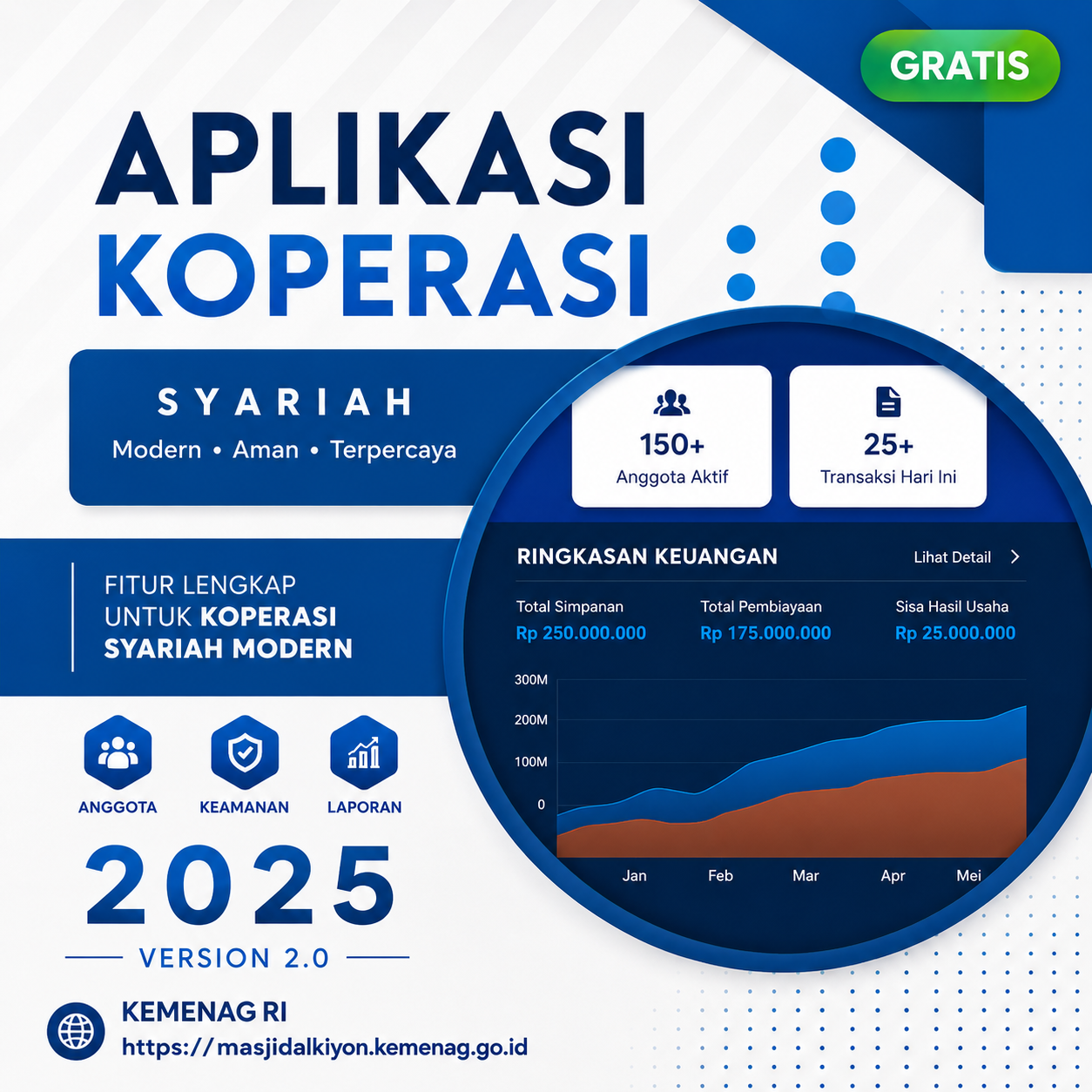 Aplikasi Koperasi Syariah